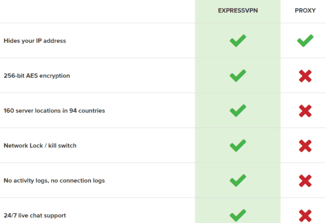 expressvpn benefits